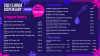 Stunning CBD Vape Signage Menu Ideas | Cannamako Cannabis (Marijuana) digital menu maker