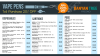 Vape pens menu | Cannamako Cannabis (Marijuana) digital menu maker